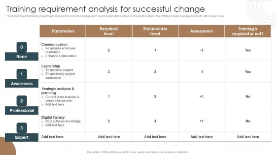 Training Requirement Analysis For Successful Change Integrating Technology To Transform Change Background PDF