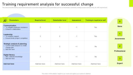 Training Requirement Analysis For Successful Change Ppt Show Master Slide PDF