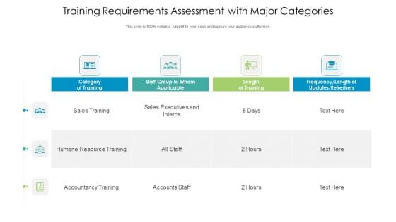 Training Requirements Assessment With Major Categories Ppt PowerPoint Presentation Professional Grid PDF