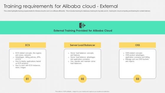 Training Requirements For Alibaba Cloud External Demonstration PDF