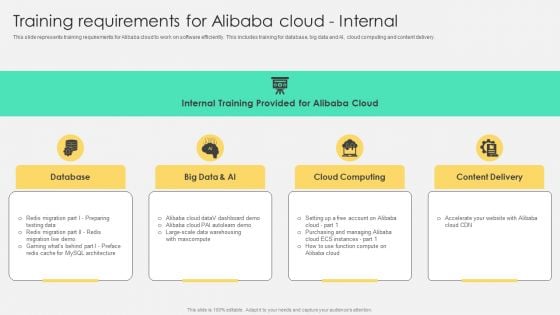 Training Requirements For Alibaba Cloud Internal Structure PDF