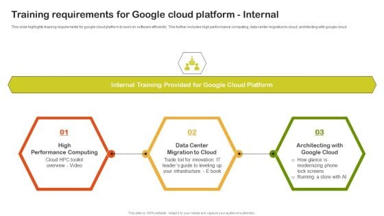 Training Requirements For Google Cloud Platform Internal Rules PDF