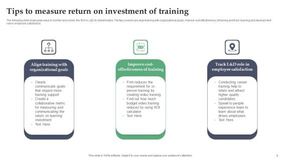 Training Return On Investment Ppt PowerPoint Presentation Complete Deck With Slides