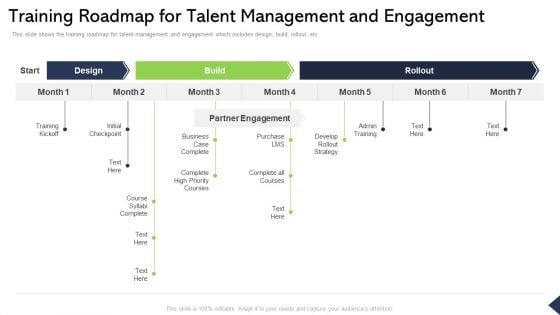 Training Roadmap For Talent Management And Engagement Ppt Model Icons PDF