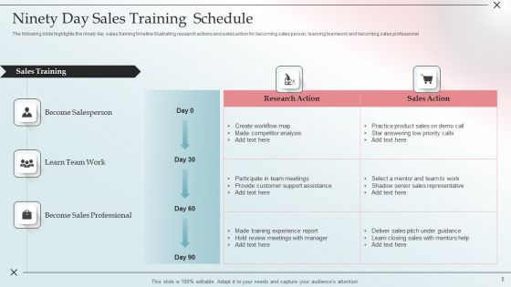 Training Schedule Ppt PowerPoint Presentation Complete With Slides Slide05