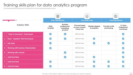 Training Skills Plan For Data Analytics Program Business Analysis Modification Toolkit Template PDF