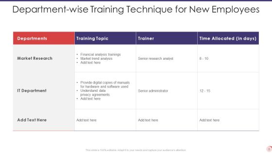 Training Technique Ppt PowerPoint Presentation Complete With Slides Slide05
