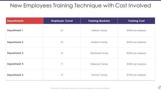 Training Technique Ppt PowerPoint Presentation Complete With Slides Slide09