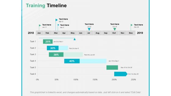 Training Timeline Ppt PowerPoint Presentation Backgrounds