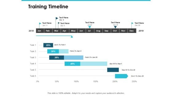 Training Timeline Ppt PowerPoint Presentation Outline Templates