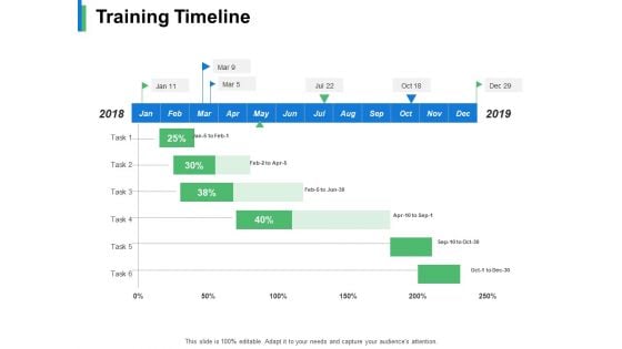 Training Timeline Ppt PowerPoint Presentation Show Mockup