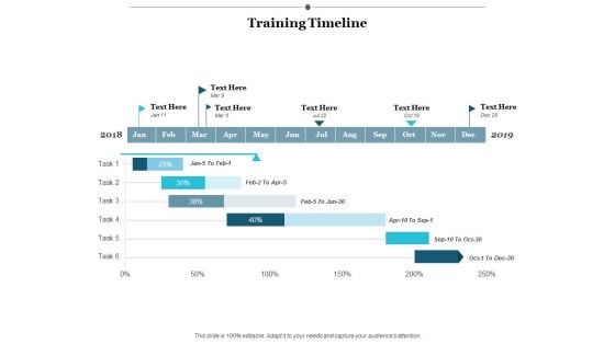 Training Timeline Ppt Powerpoint Presentation Visual Aids Slides