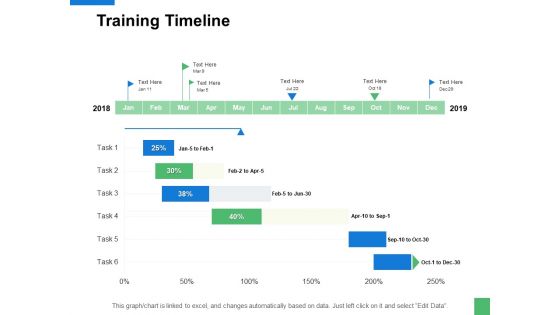 Training Timeline Process Ppt PowerPoint Presentation Portfolio Clipart Images