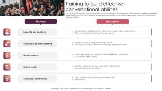 Training To Build Effective Conversational Abilities Ideas PDF