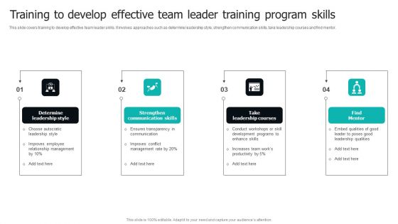 Training To Develop Effective Team Leader Training Program Skills Topics PDF