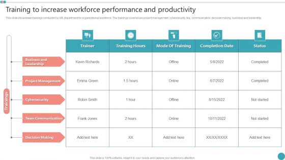 Training To Increase Workforce Performance And Productivity Employee Engagement HR Strategy At Organization Diagrams PDF