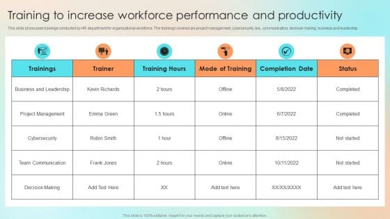 Training To Increase Workforce Performance And Productivity Summary PDF