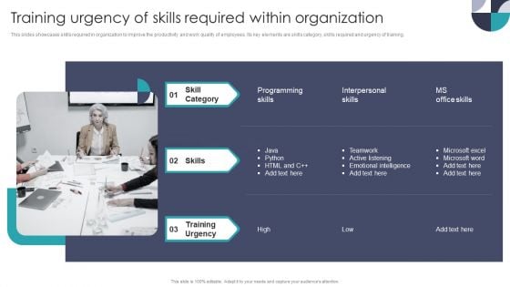 Training Urgency Of Skills Required Within Organization Microsoft PDF