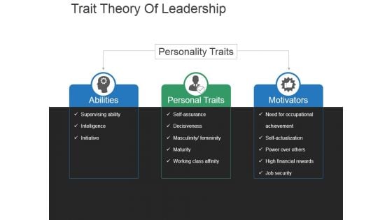 Trait Theory Of Leadership Template 2 Ppt PowerPoint Presentation Graphics