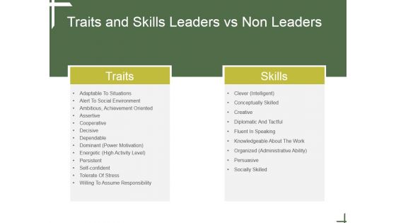 Traits And Skills Leaders Vs Non Leaders Ppt PowerPoint Presentation Guidelines Traits And Skills Leaders Vs Non Leaders Ppt PowerPoint Presentation Guidelines