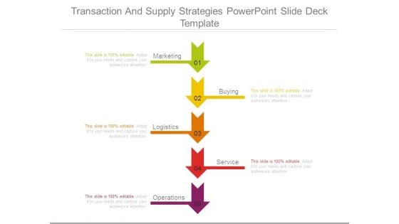 Transaction And Supply Strategies Powerpoint Slide Deck Template