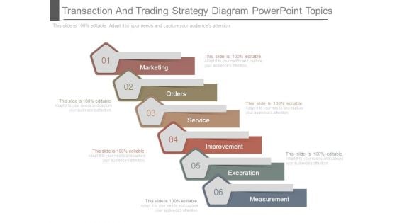 Transaction And Trading Strategy Diagram Powerpoint Topics