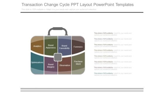 Transaction Change Cycle Ppt Layout Powerpoint Templates