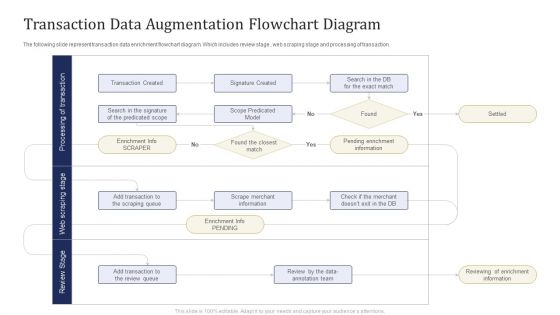 Transaction Data Augmentation Flowchart Diagram Ppt Inspiration Format PDF