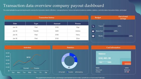 Transaction Data Overview Company Payout Dashboard Guidelines PDF Transaction Data Overview Company Payout Dashboard Guidelines PDF