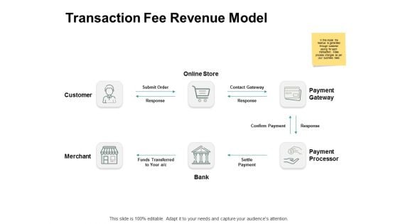 Transaction Fee Revenue Model Ppt PowerPoint Presentation Ideas Master Slide