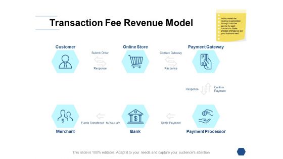 Transaction Fee Revenue Model Ppt PowerPoint Presentation Outline Files