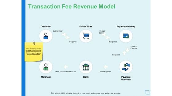 Transaction Fee Revenue Model Ppt PowerPoint Presentation Pictures Guide