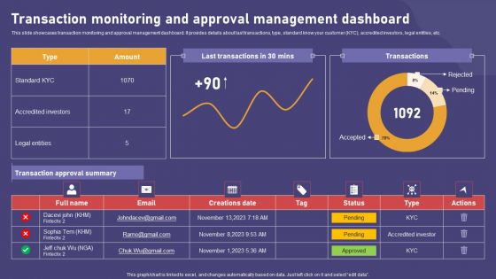 Transaction Monitoring And Approval Management Dashboard Ideas PDF