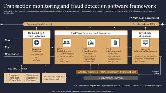 Transaction Monitoring And Fraud Detection Software Framework Slides PDF