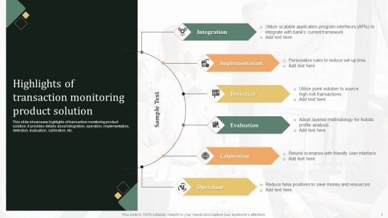 Transaction Monitoring Highlights Of Transaction Monitoring Product Solution Ideas PDF