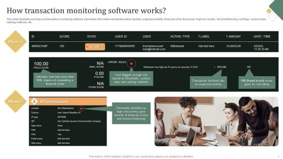 Transaction Monitoring How Transaction Monitoring Software Works Summary PDF