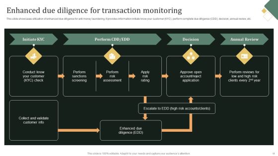 Transaction Monitoring Software Implementation Ppt PowerPoint Presentation Complete Deck With Slides Slide11