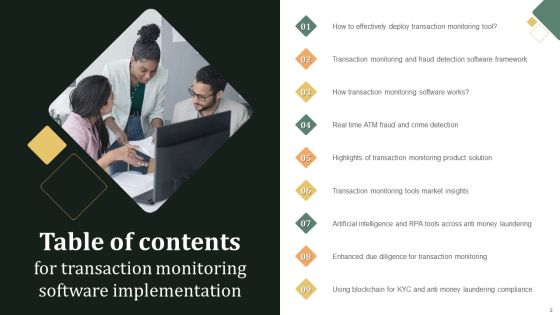 Transaction Monitoring Software Implementation Ppt PowerPoint Presentation Complete Deck With Slides Slide02