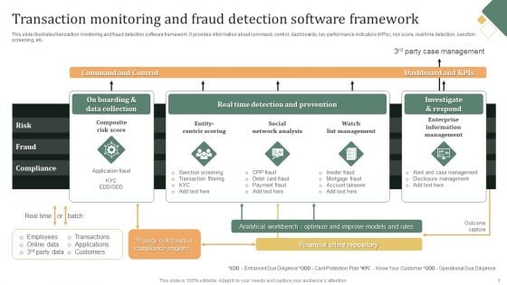 Transaction Monitoring Transaction Monitoring And Fraud Detection Software Infographics PDF