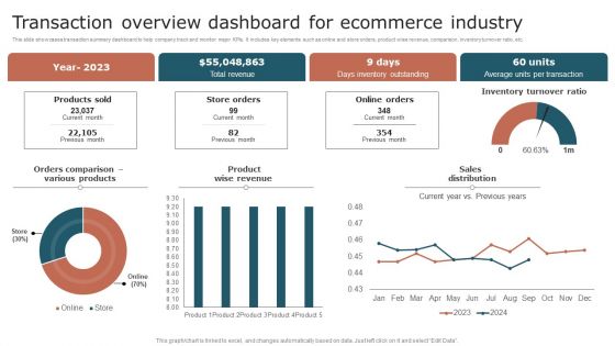 Transaction Overview Dashboard For Ecommerce Industry Summary PDF