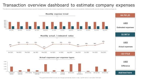 Transaction Overview Dashboard To Estimate Company Expenses Mockup PDF