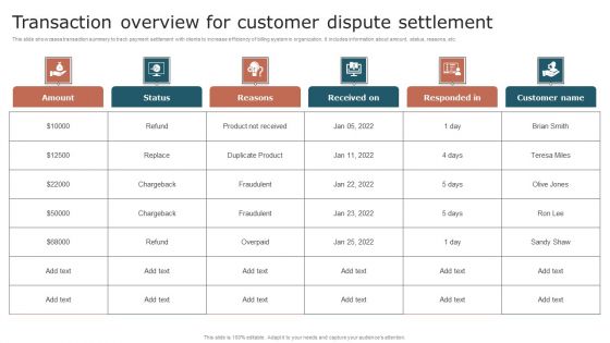 Transaction Overview For Customer Dispute Settlement Template PDF