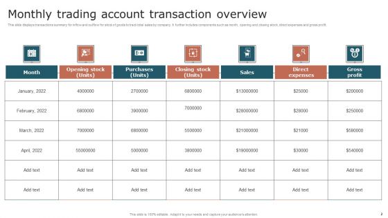 Transaction Overview Ppt PowerPoint Presentation Complete Deck With Slides