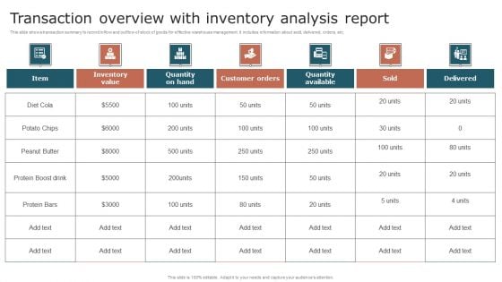 Transaction Overview With Inventory Analysis Report Ideas PDF Transaction Overview With Inventory Analysis Report Ideas PDF