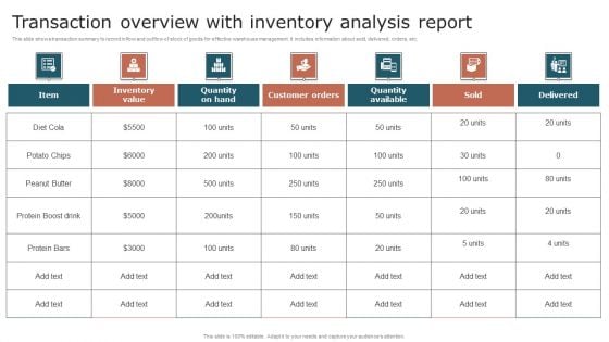 Transaction Overview With Inventory Analysis Report Ideas PDF