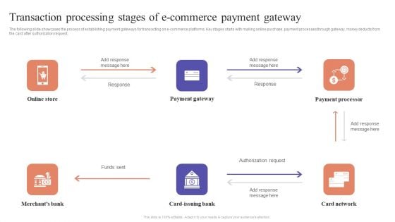 Transaction Processing Stages Of E Commerce Payment Gateway Ecommerce Marketing Techniques Introduction PDF