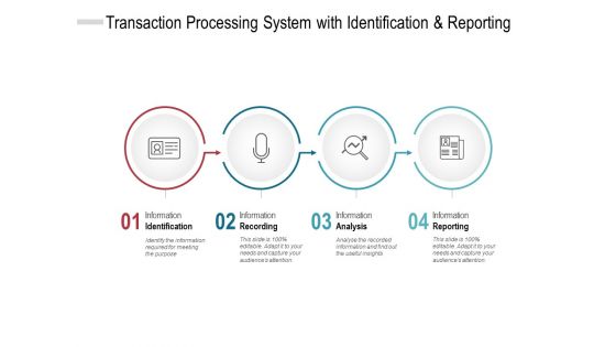 Transaction Processing System With Identification And Reporting Ppt PowerPoint Presentation Outline Objects