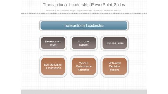 Transactional Leadership Powerpoint Slides