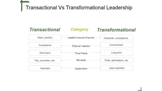 Transactional Vs Transformational Leadership Ppt PowerPoint Presentation Layouts