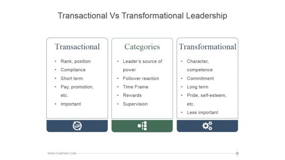 Transactional Vs Transformational Leadership Ppt PowerPoint Presentation Show
